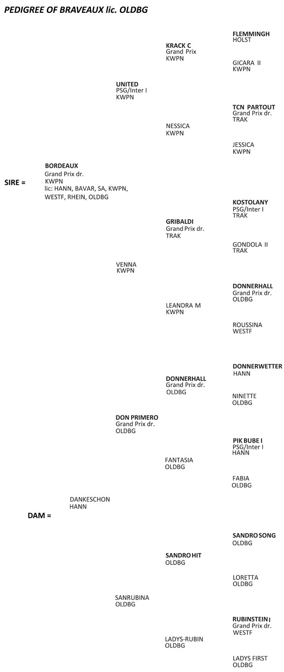 Braveaux_Pedigree Braveaux_Pedigree